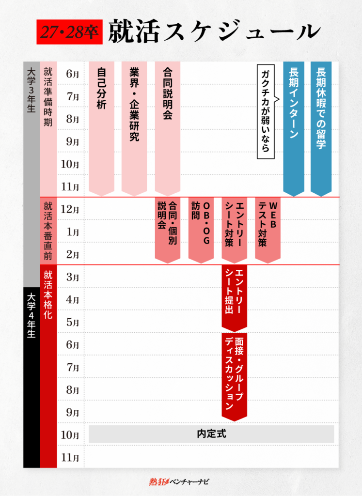 27年・28年就活スケジュール