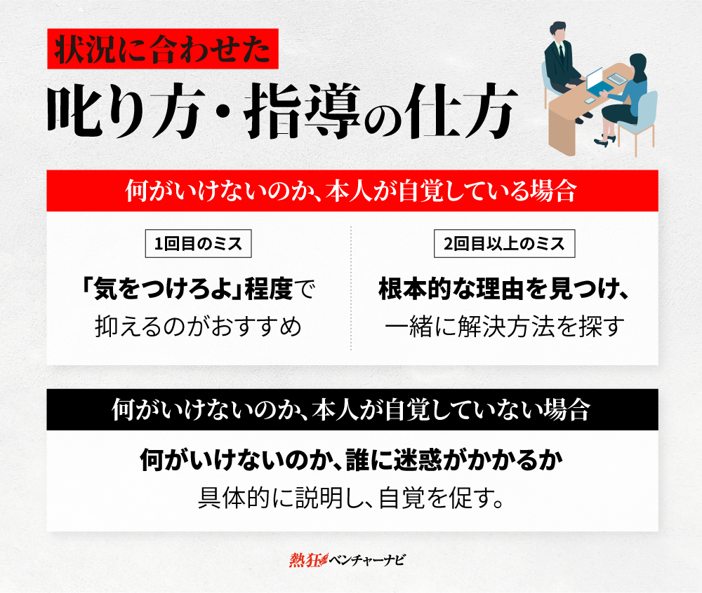 状況に合わせたしかり方・指導の仕方