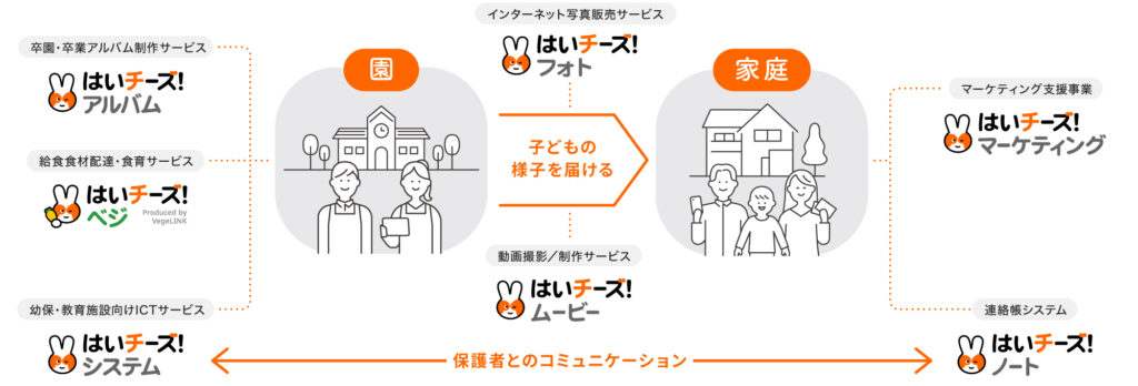 千株式会社 サービス概要
