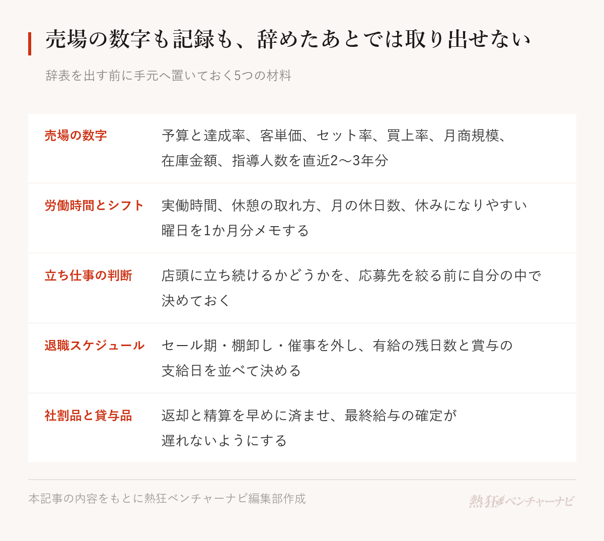 店を離れる前にそろえる5つの材料。売場の数字、労働時間とシフトの記録、立ち仕事を続けるかどうかの一次判断、セールと棚卸しを外した退職スケジュール、社割購入品と貸与品の整理。