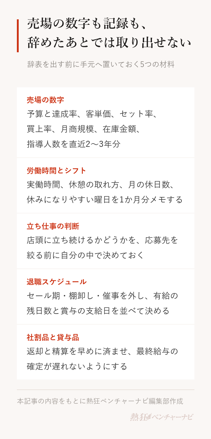 店を離れる前にそろえる5つの材料。売場の数字、労働時間とシフトの記録、立ち仕事を続けるかどうかの一次判断、セールと棚卸しを外した退職スケジュール、社割購入品と貸与品の整理。