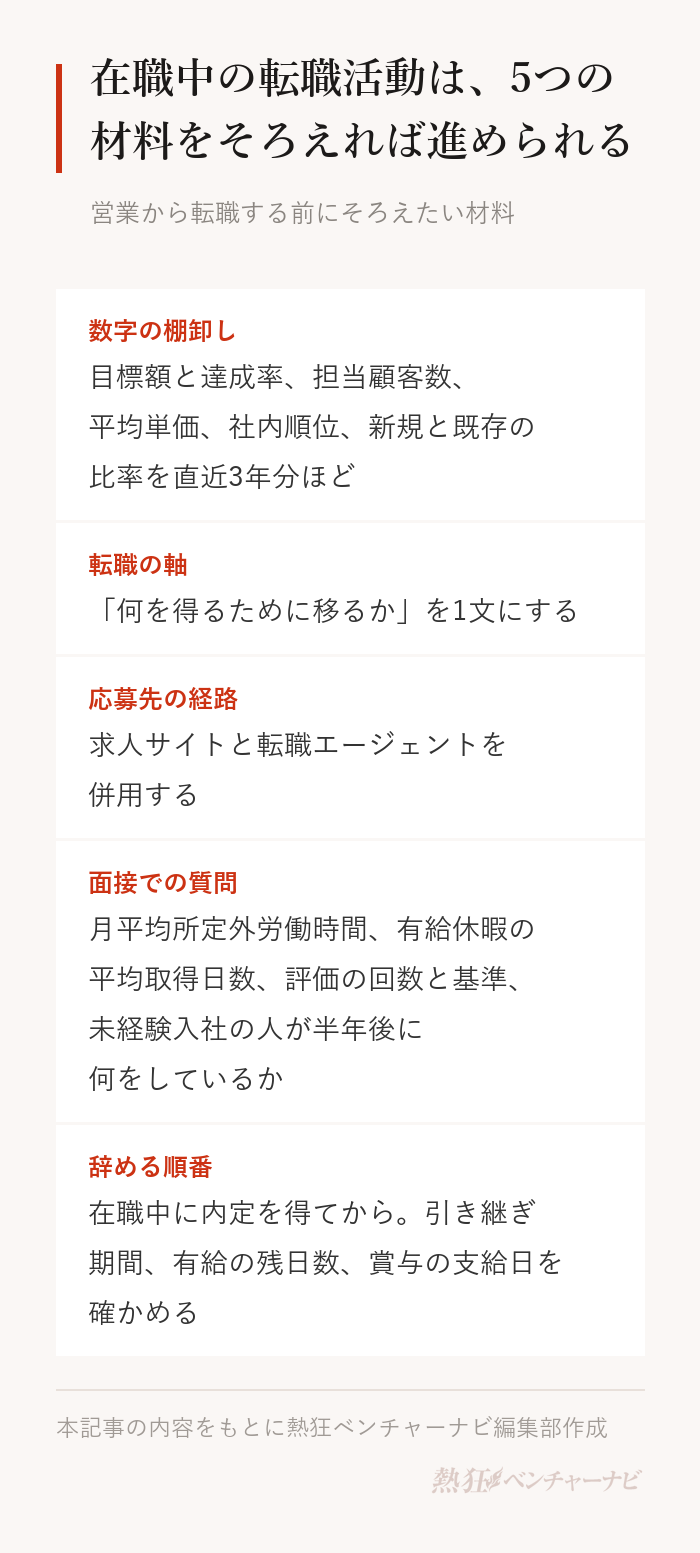 営業から転職する前にそろえたい5つの材料。数字の棚卸し(目標額と達成率、担当顧客数、平均単価、社内順位、新規と既存の比率を直近3年分ほど)。転職の軸を1文にしたもの(何を得るために移るか)。応募先を集める経路(求人サイトと転職エージェントの併用)。面接で確認する質問(月平均所定外労働時間、有給休暇の平均取得日数、評価の回数と基準、未経験入社の人が半年後に何をしているか)。辞める順番の見通し(在職中に内定を得て、引き継ぎ期間・有給の残日数・賞与の支給日を確認)。