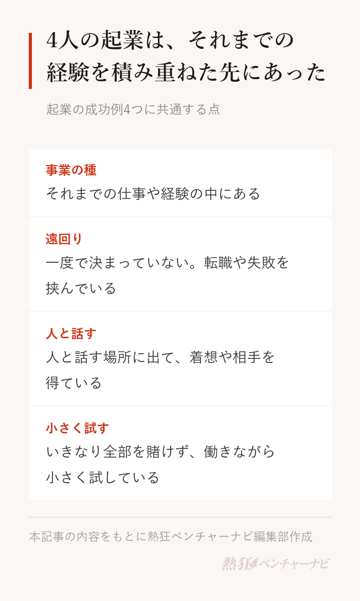 起業の成功例4つに共通する点。事業の種はそれまでの仕事や経験の中にある。一度で決まっておらず、転職や失敗を挟んでいる。人と話す場所に出て、着想や相手を得ている。いきなり全部を賭けず、働きながら小さく試している。