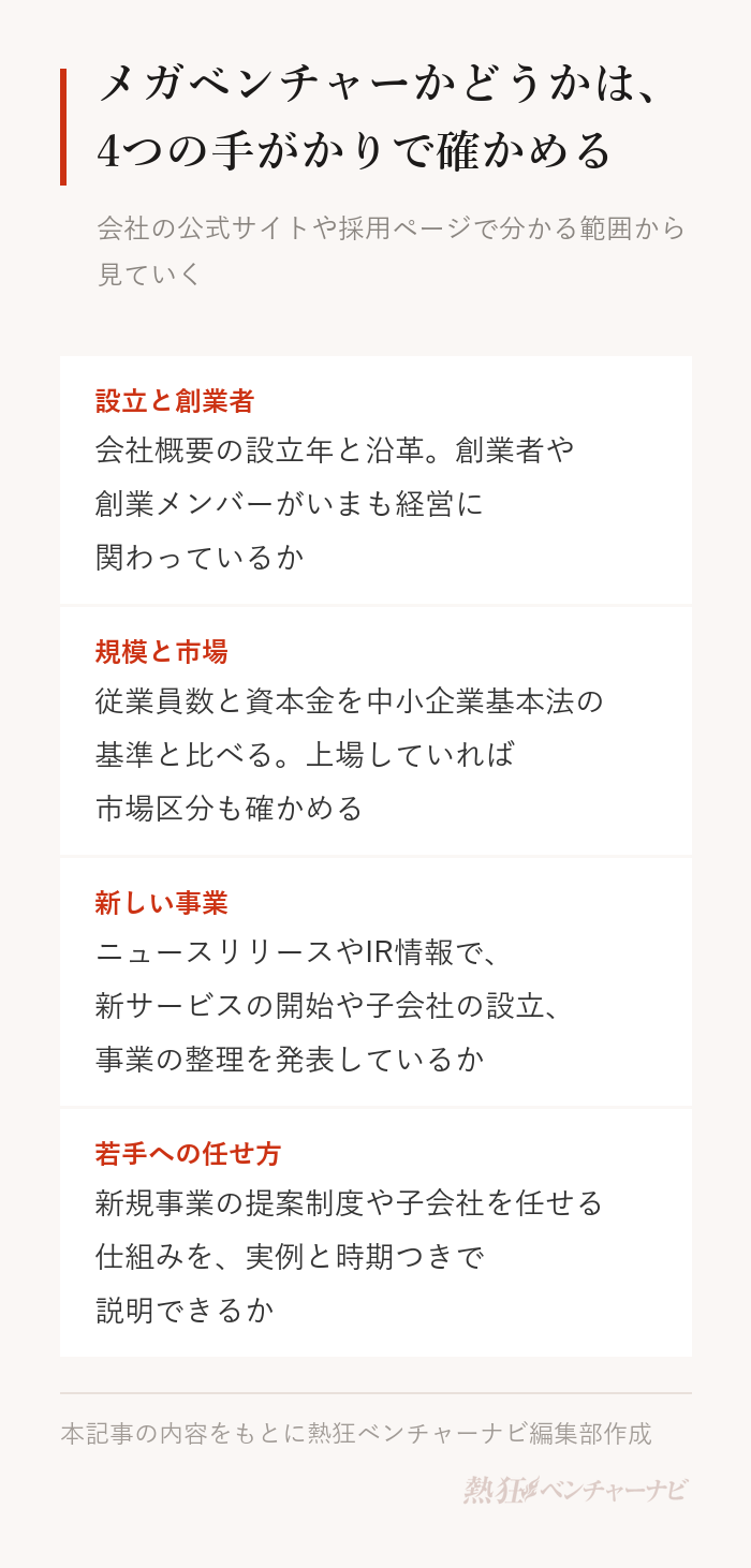 メガベンチャーかどうかを見分ける4つの手がかり。設立からの年数と創業者の関わり、従業員数と資本金・上場している市場、新しい事業や子会社を立ち上げ続けているか、若手に責任者を任せる仕組みがあるか。