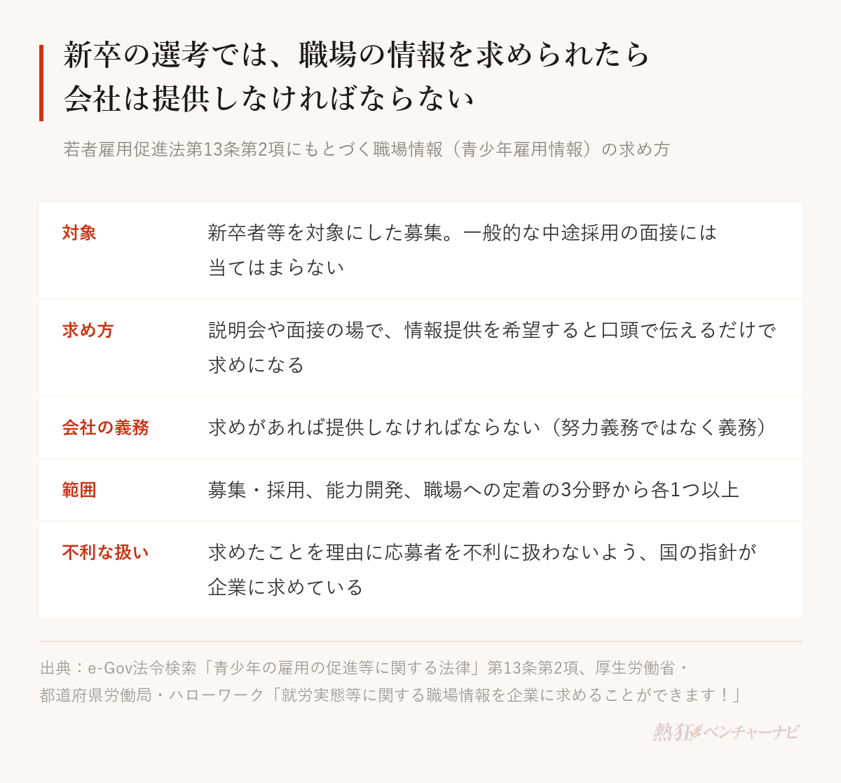 新卒の選考で職場情報を求める仕組み。対象は新卒者等を対象にした募集で、一般的な中途採用には当てはまらない。説明会や面接の場では、情報提供を希望すると口頭で伝えるだけで求めになる。求めがあれば提供は企業の義務で努力義務ではない。義務の範囲は募集・採用、能力開発、職場への定着の3分野からそれぞれ1つ以上。国の指針は、求めたことを理由に応募者を不利に扱わないよう企業に求めている。