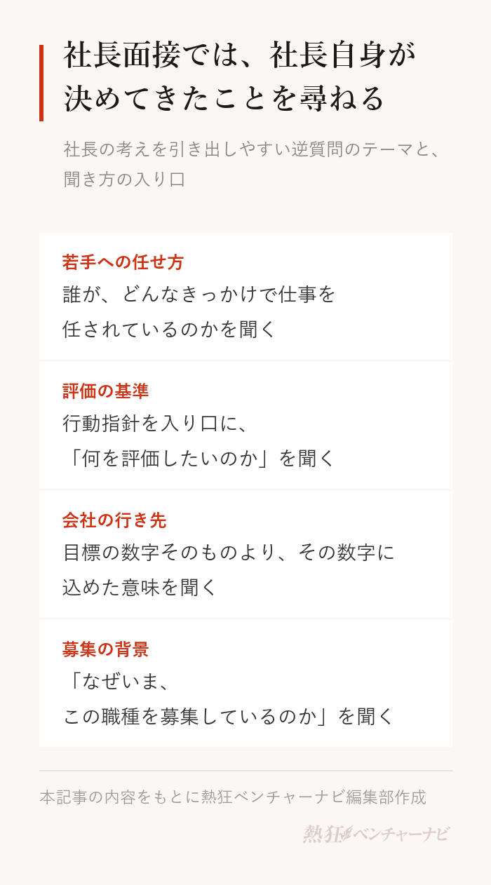 社長面接で社長の考えを引き出しやすい逆質問のテーマ。若手への任せ方は、誰がどんなきっかけで仕事を任されているかを聞く。評価の基準は、行動指針を入り口に何を評価したいのかを聞く。会社の行き先は、目標の数字に込めた意味を聞く。募集の背景は、なぜいまこの職種を募集しているのかを聞く。