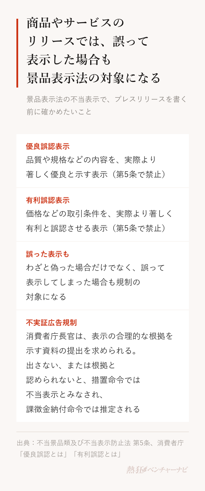 景品表示法の不当表示で確かめたいこと。優良誤認表示:品質や規格などの内容を実際より著しく優良と示す表示。有利誤認表示:価格などの取引条件を実際より著しく有利と誤認させる表示。どちらも第5条で禁止され、わざと偽った場合だけでなく誤って表示した場合も対象。不実証広告規制:消費者庁長官は表示の裏づけとなる合理的な根拠を示す資料の提出を求めることができ、期間内に出さないか合理的な根拠と認められない場合は、措置命令との関係では不当表示とみなされ、課徴金納付命令との関係では不当表示と推定される。