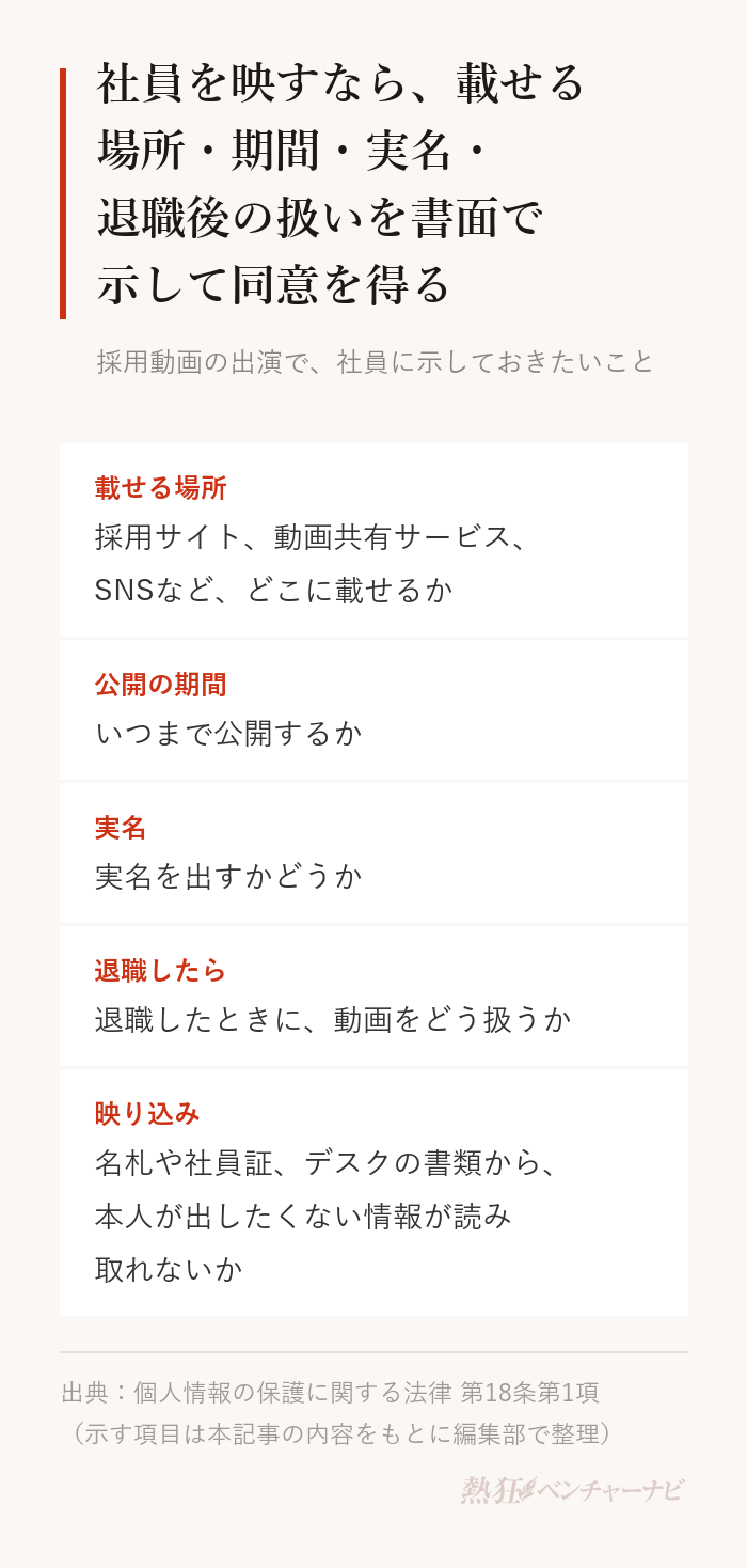 採用動画の出演で社員に書面で示し、同意を得ておきたいこと。載せる場所、公開の期間、実名を出すか、退職したらどうするか。あわせて、名札や社員証、デスクの書類から本人が出したくない情報が読み取れないかも確認する。個人情報保護法第18条第1項は、あらかじめ本人の同意を得ないで利用目的の達成に必要な範囲を超えて個人情報を取り扱うことを禁じている。