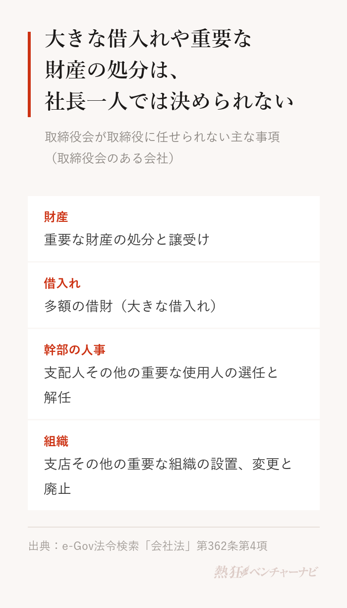 会社法第362条第4項で、取締役会が取締役に委任できない主な事項。重要な財産の処分及び譲受け、多額の借財、支配人その他の重要な使用人の選任及び解任、支店その他の重要な組織の設置・変更及び廃止。