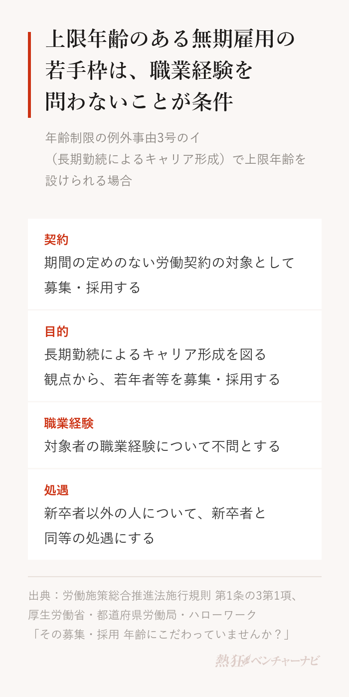 労働施策総合推進法施行規則第1条の3第1項の例外事由3号のイで上限年齢を設けられる場合。期間の定めのない労働契約の対象として募集・採用すること。長期勤続によるキャリア形成を図る観点から若年者等を募集・採用すること。対象者の職業経験について不問とすること。新卒者以外の人について新卒者と同等の処遇にすること。