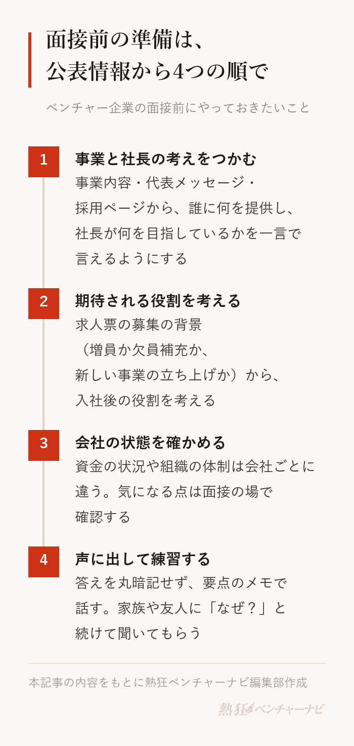 ベンチャー企業の面接前の準備の順番。会社のサイトで事業と社長の考えをつかむ、募集の背景から期待されている役割を考える、会社の状態を自分の目で確かめる、話す内容を声に出して練習する。
