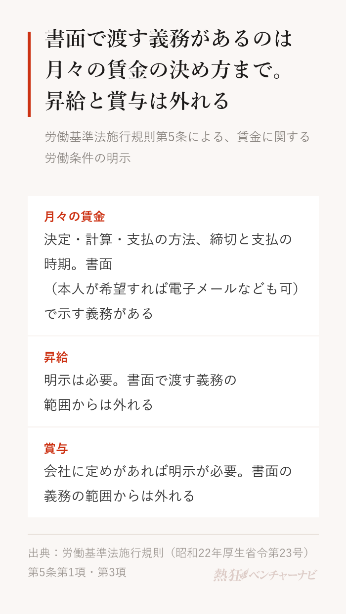 賃金に関する労働条件の明示のルール。月々の賃金の決定・計算・支払の方法、締切と支払の時期は書面(本人が希望すれば電子メールなども可)で示す義務がある。昇給は明示が必要だが書面で渡す義務の範囲から外れる。賞与は会社に定めがあれば明示が必要で、書面で渡す義務の範囲から外れる。