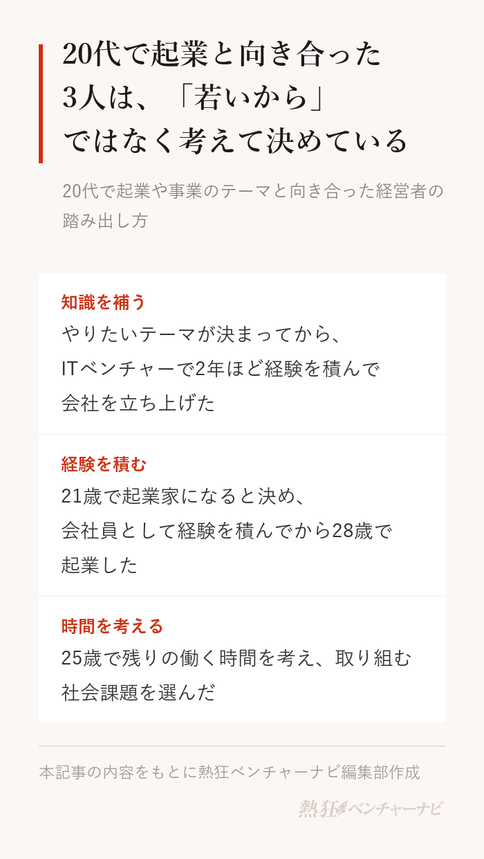 20代で起業と向き合った3人の経営者の踏み出し方。足りない知識を補ってから会社を立ち上げる、起業家になると決めてから会社員として経験を積む、残りの働く時間を考えて取り組む社会課題を選ぶ、の3つ。
